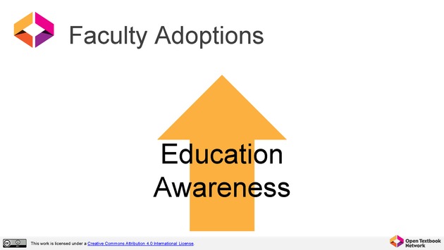 Open Textbook Network Summer Institute 2019 Slides - Tuesday - Page 46